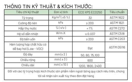 BẢNG thông số kỹ thuật (TDS) XPS ECO250 D32 cách âm, cách nhiệt, chống nóng